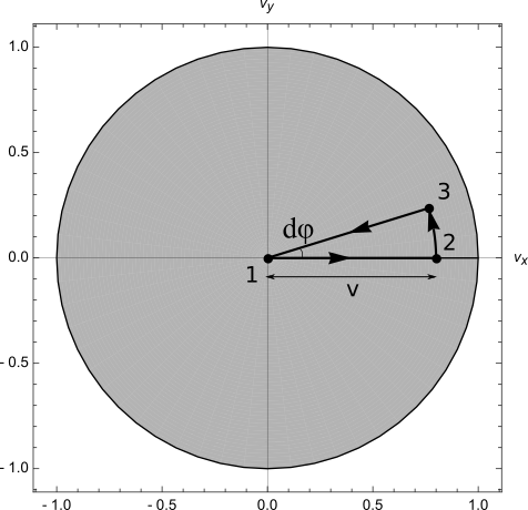 Spacetime Diagram