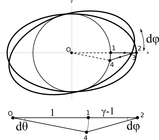 Spacetime Diagram