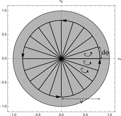 Spacetime Diagram